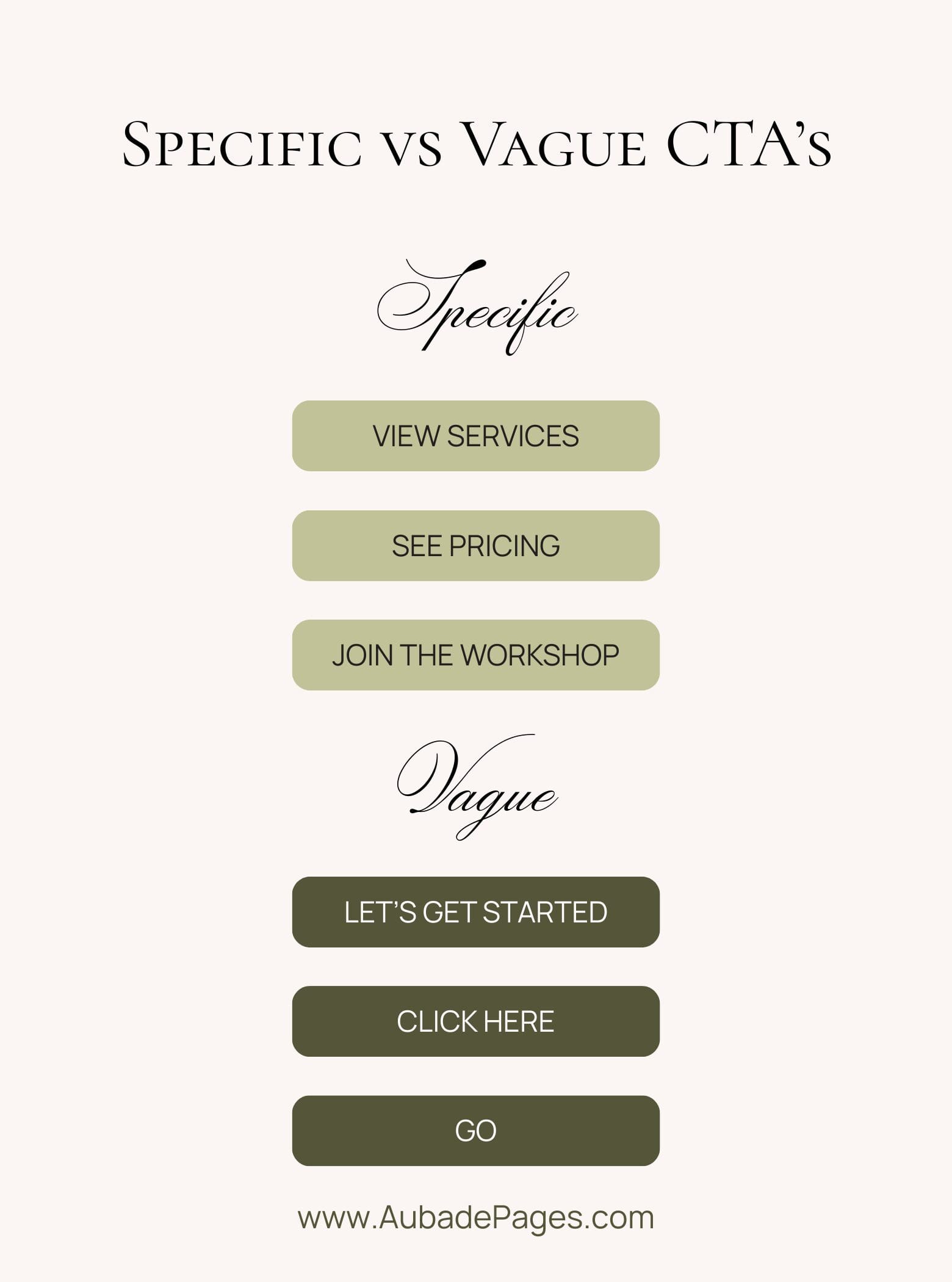 A graphic showcasing Specific vs. Vague CTA examples. Under Specific, the CTA examples are: View Services, See Pricing, and Join the Workshop. Under Vague, the CTA examples are: Let's Get Started, Click Here, and Go.